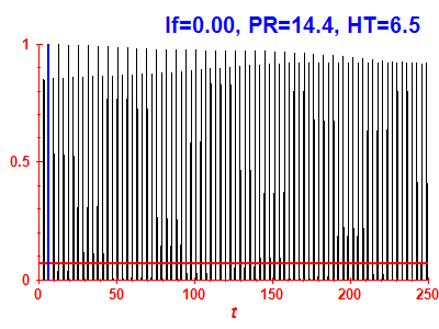 Survival probability